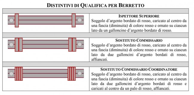 Soggolo in Tessuto Polizia Penitenziaria Riforma 2023 Ispettore - Commissario da Abbinare ai Nuovi Gradi Art. SOG-PP-2-2023