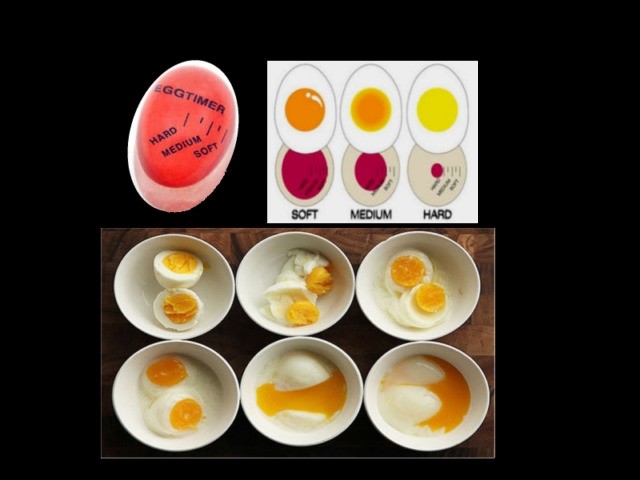 Shop Story  morbide o sode  Per la cottura perfetta di uova alla coque  Termometro a forma di uovo  